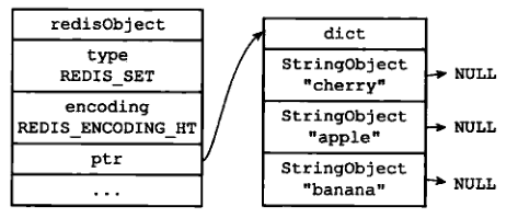 图 13 - hashtable 编码的集合对象