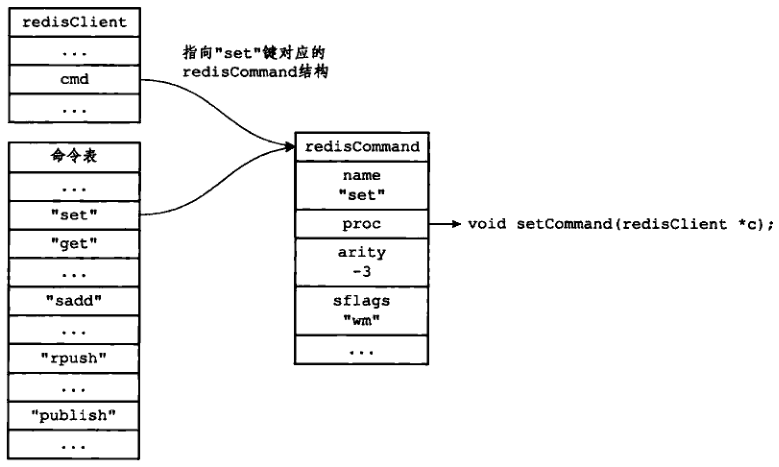 图 7 - 设置客户端状态的 cmd 指针