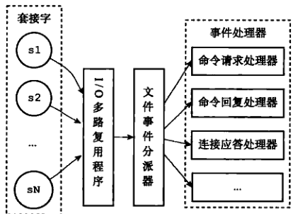 文件事件处理器的四个组成部分