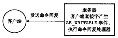 图 6 - 服务器向客户端发送命令回复