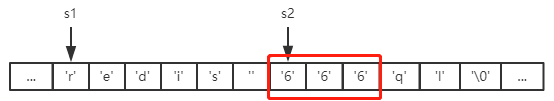 图 2-2：s1 的内容溢出到了 s2 的空间中
