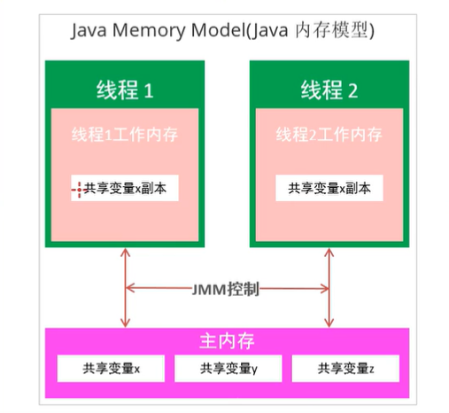 Java中的synchronized_1