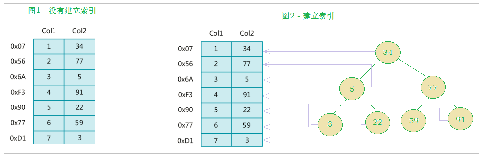 mysql笔记day1_1