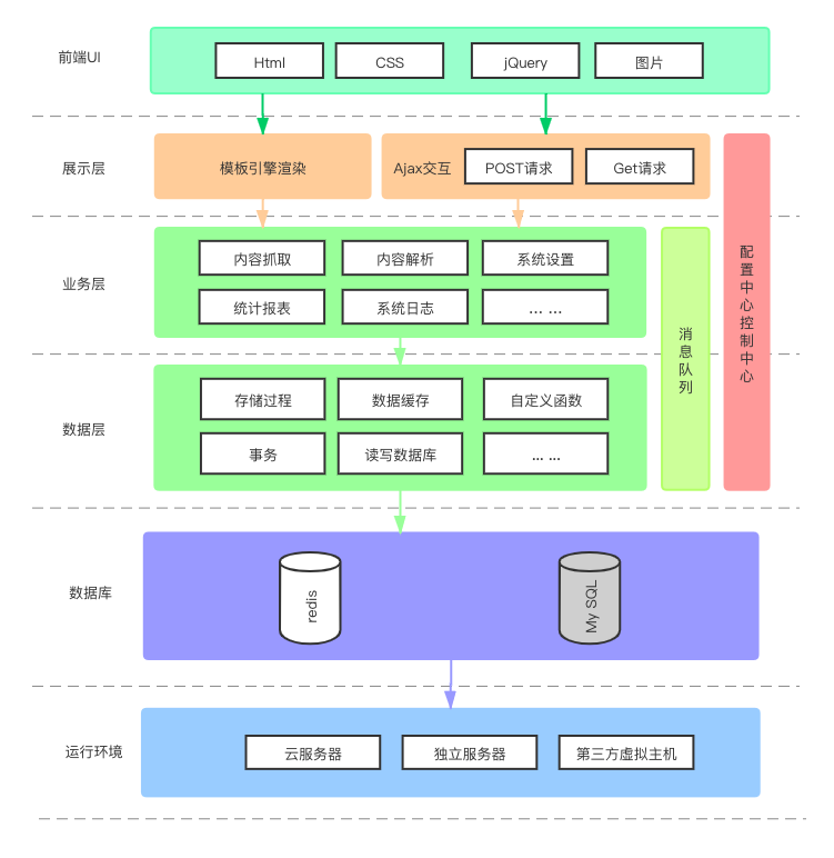 framework