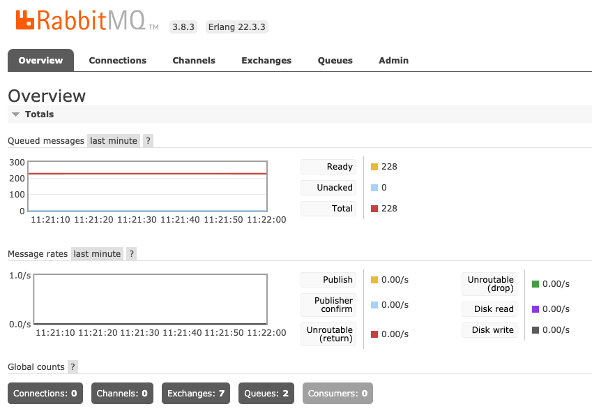 rabbitmq