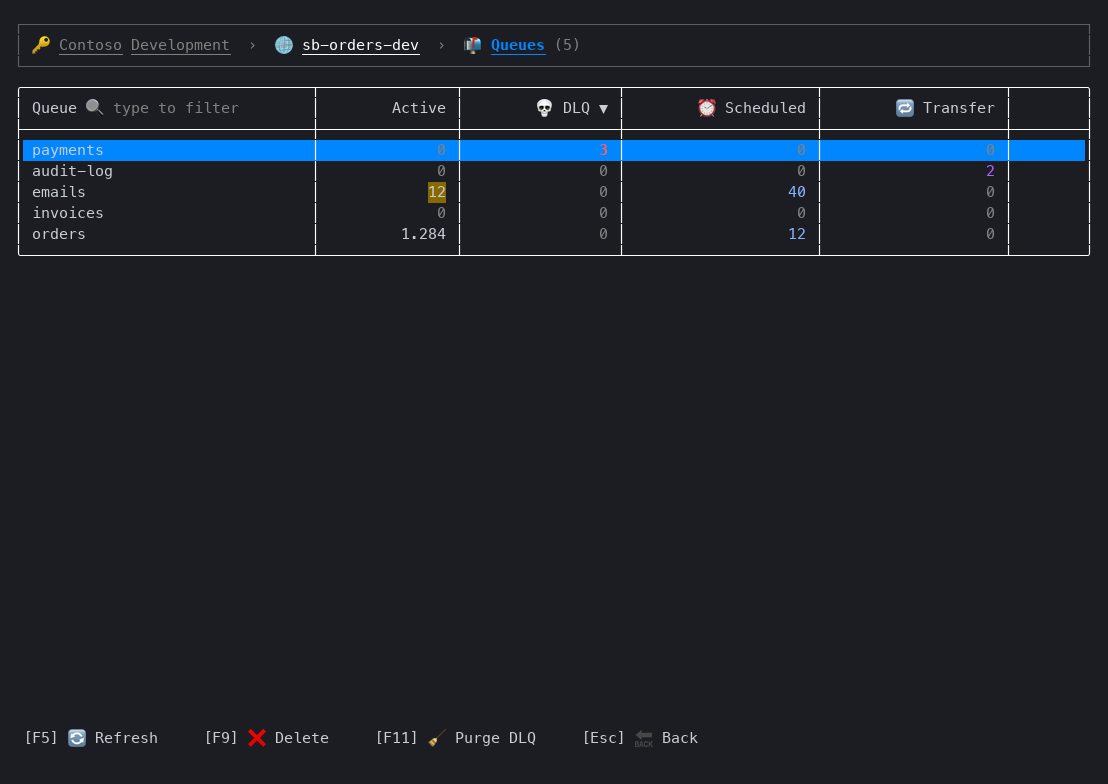 Queue list with a changed count