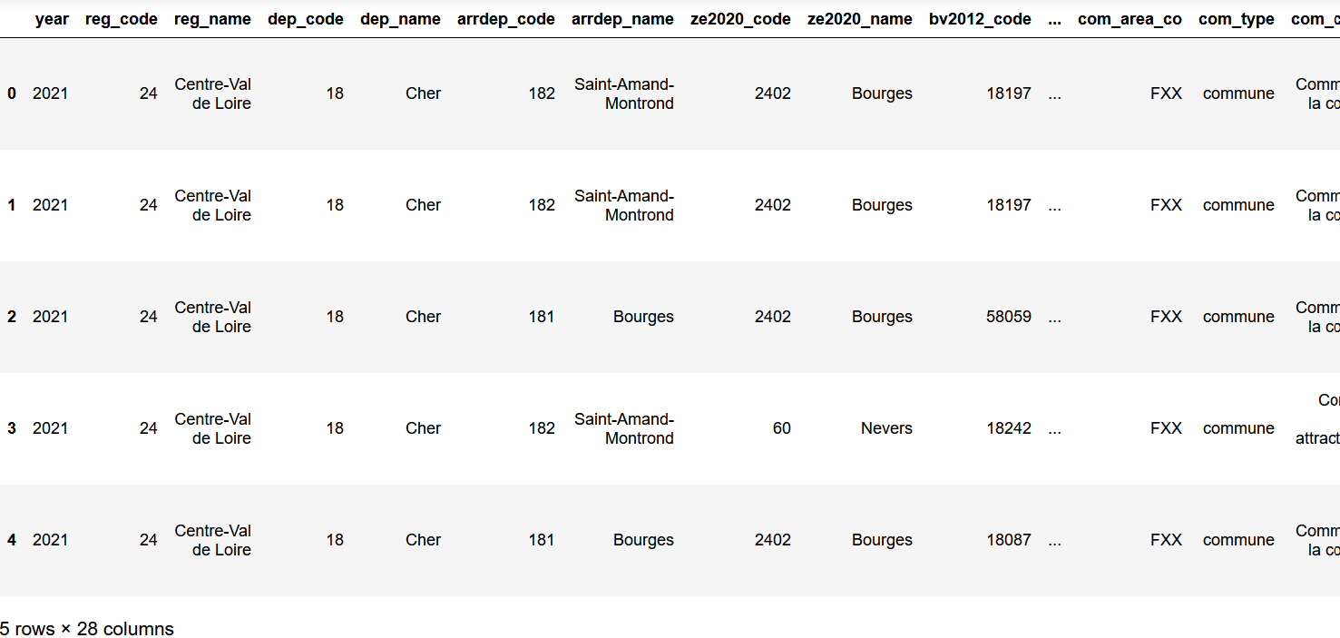 Georeference data on SQLITE