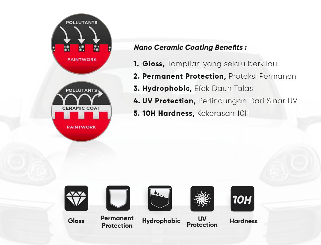 Nano Ceramic Coating Benefits