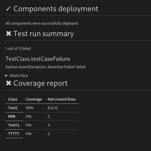 image showing report for deployment with failed unit tests