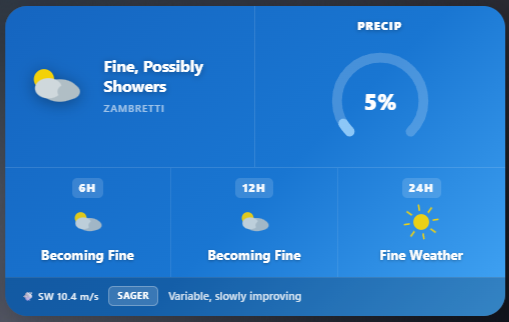 Zambretti Weather Card