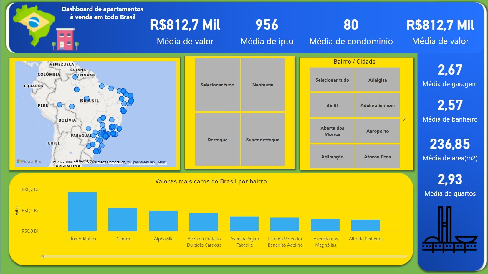 Imagem da dashboard