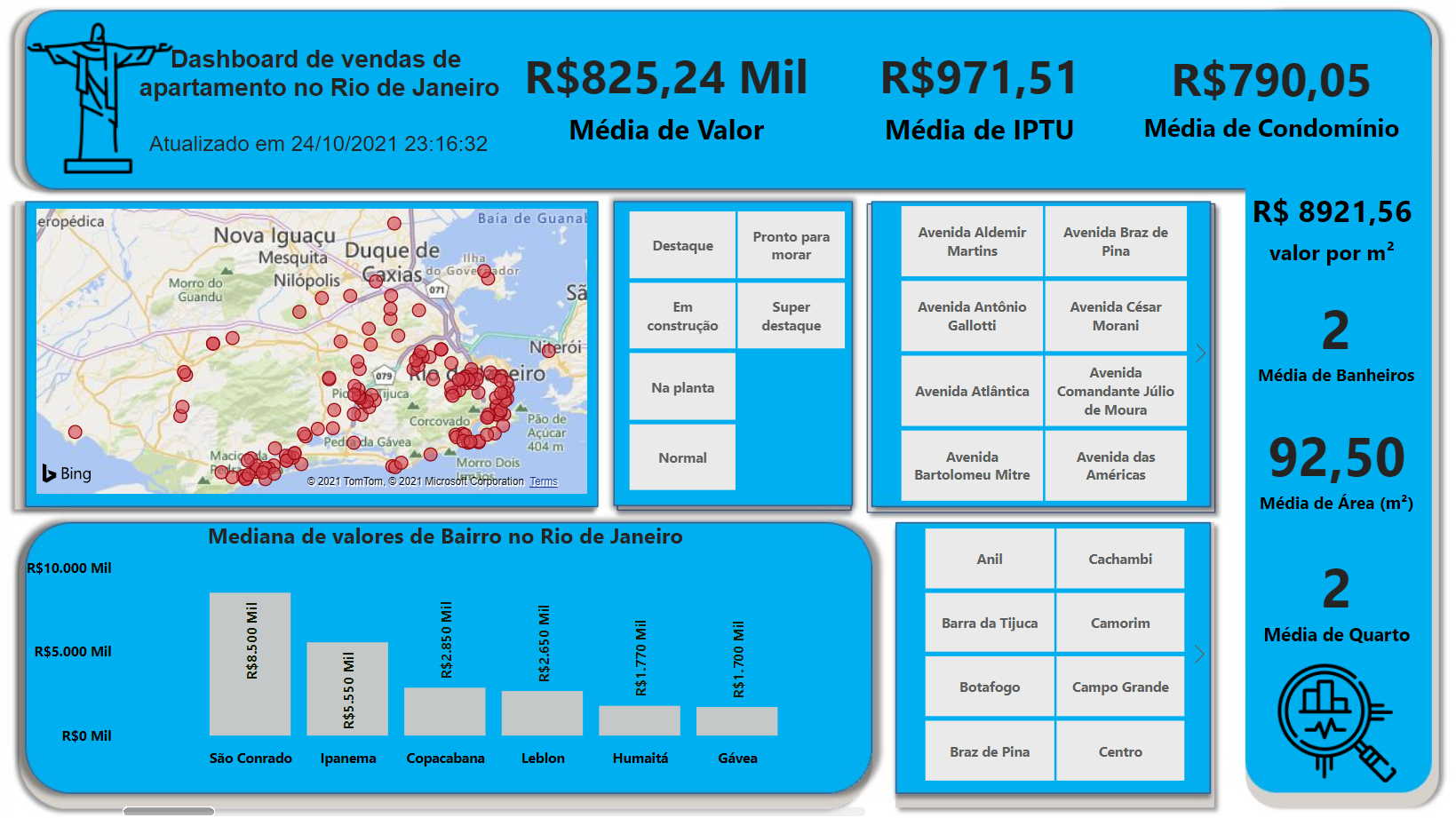 Imagem da dashboard