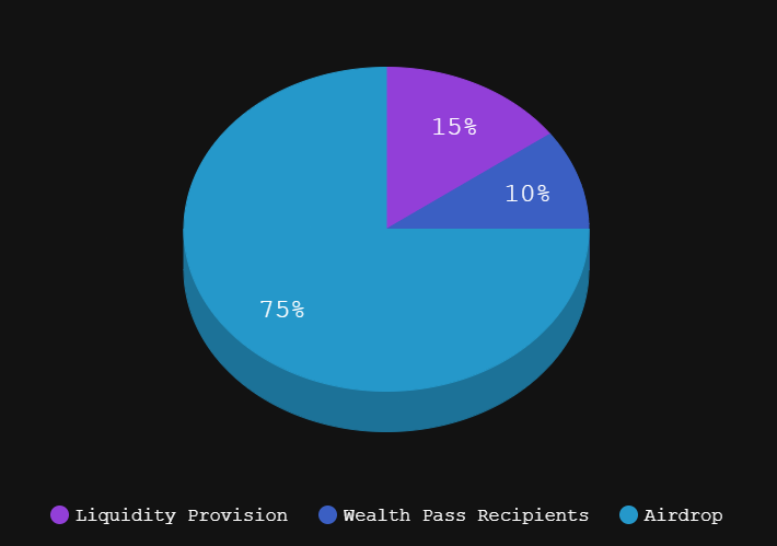 tokenomics image