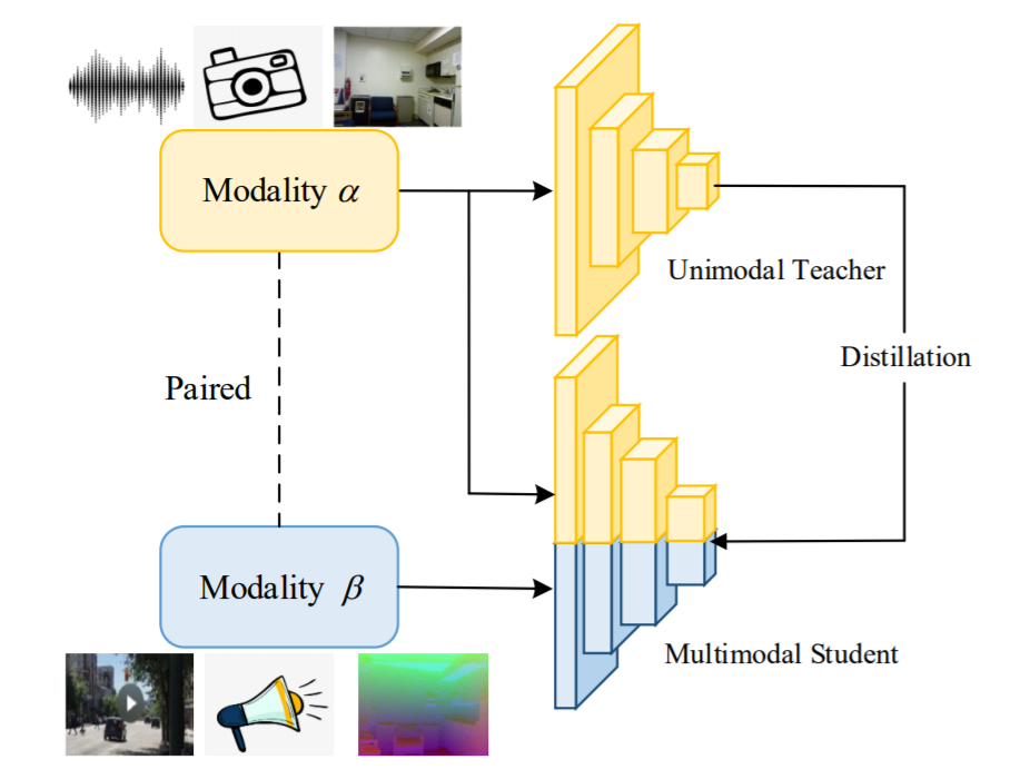 framework