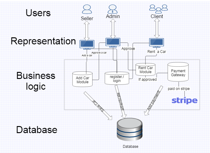 Architecture Diagram