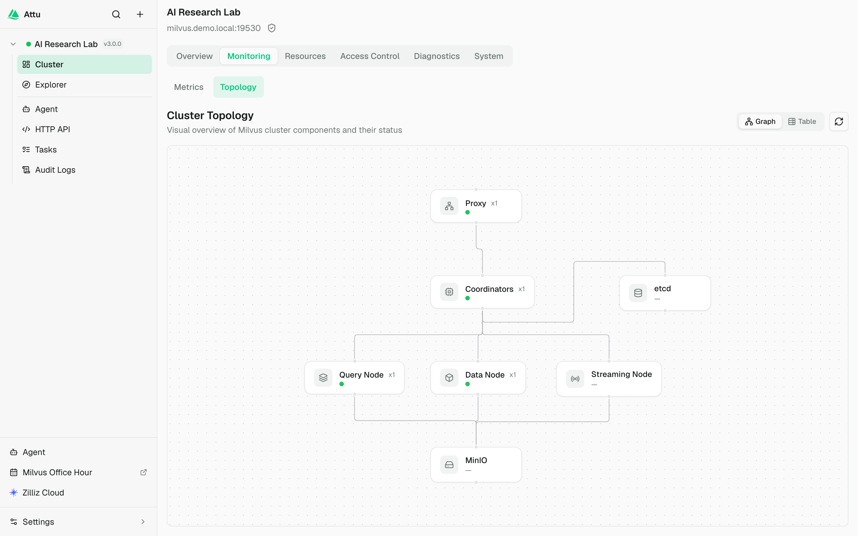 Interactive Milvus cluster topology