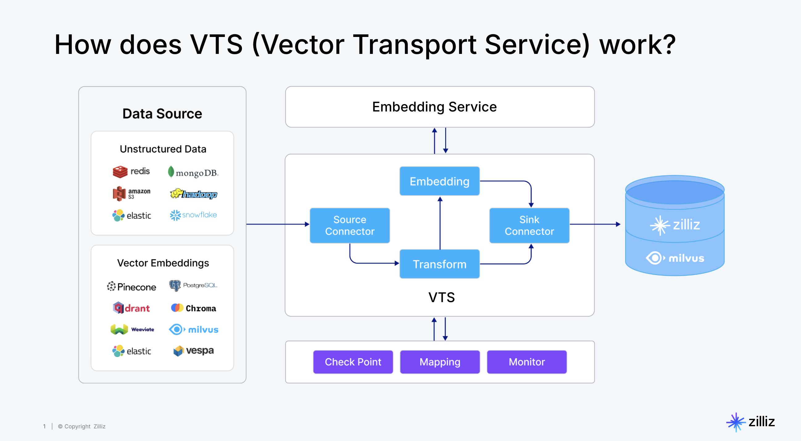 VTS Diagram