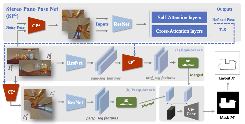 framework