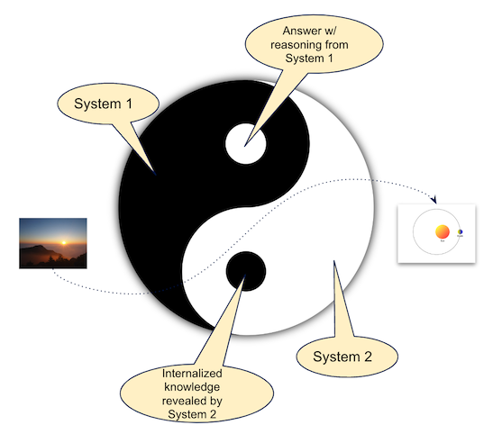 Duality of System 1 and System 2 reasoners