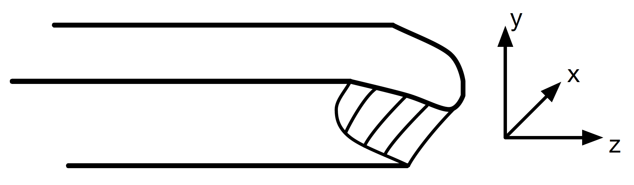 Gouge Coordinates