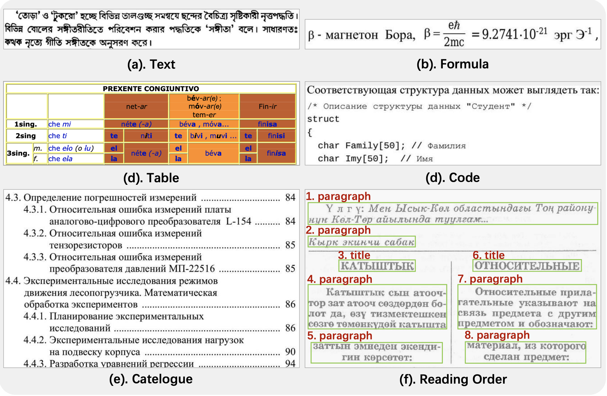MORE evaluation tasks