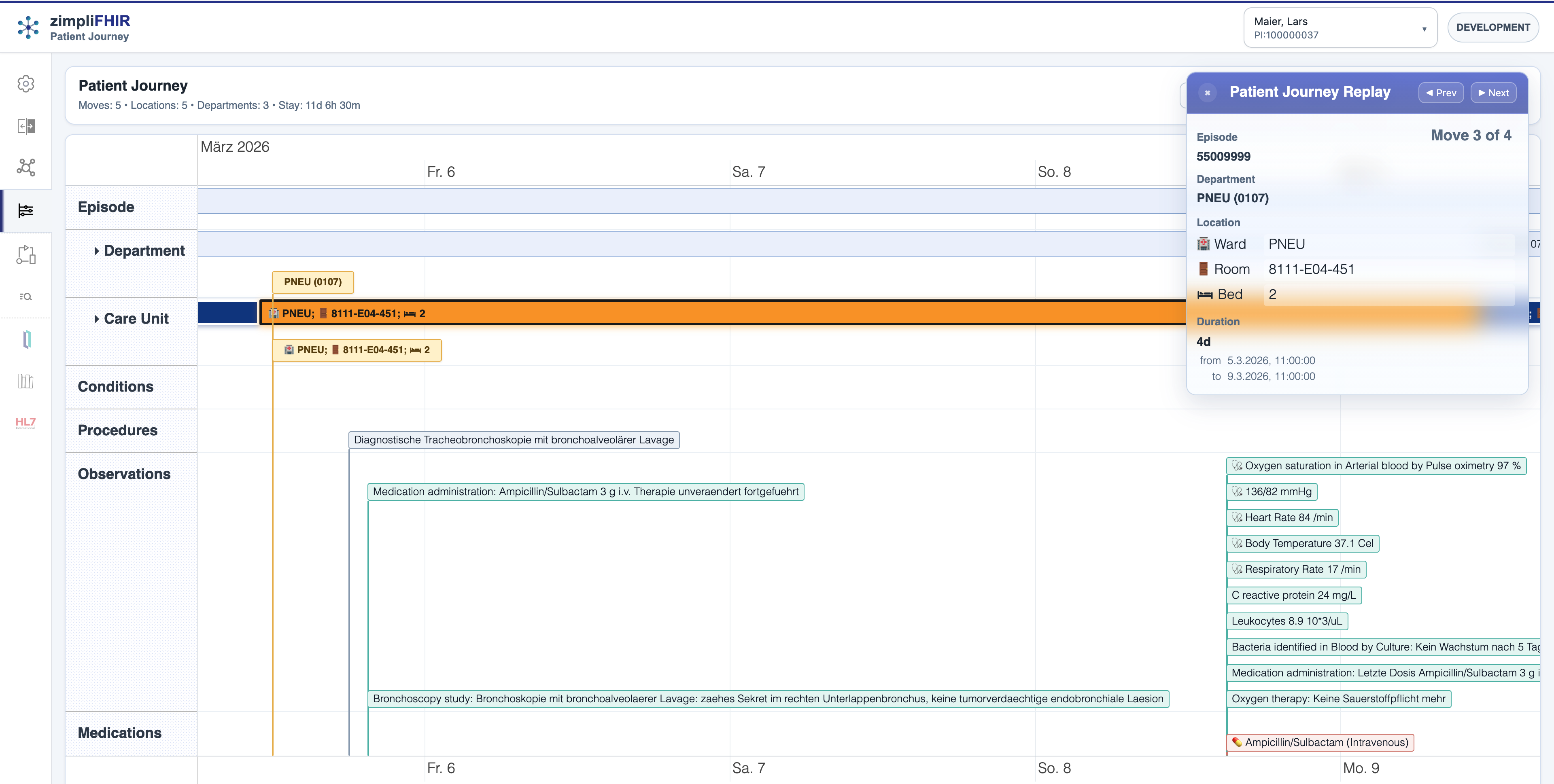 Patient Journey Timeline