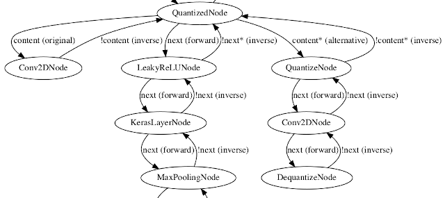 Example for an AlternativesNode