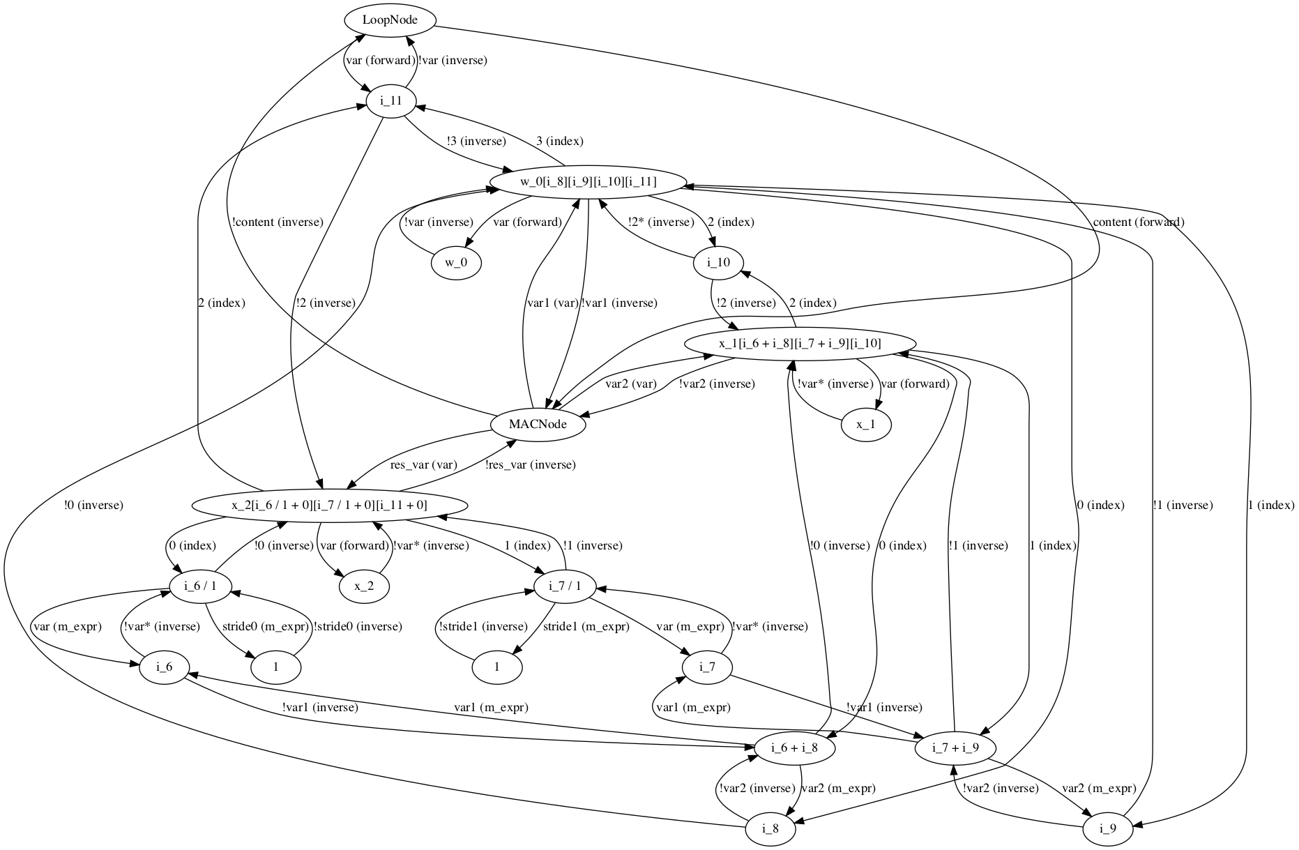 Example plot of graph