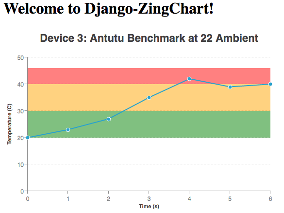 Python Chart