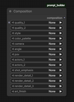 Composition Node