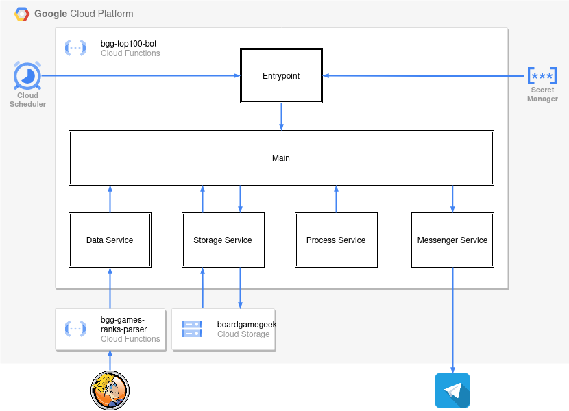 Diagram.png