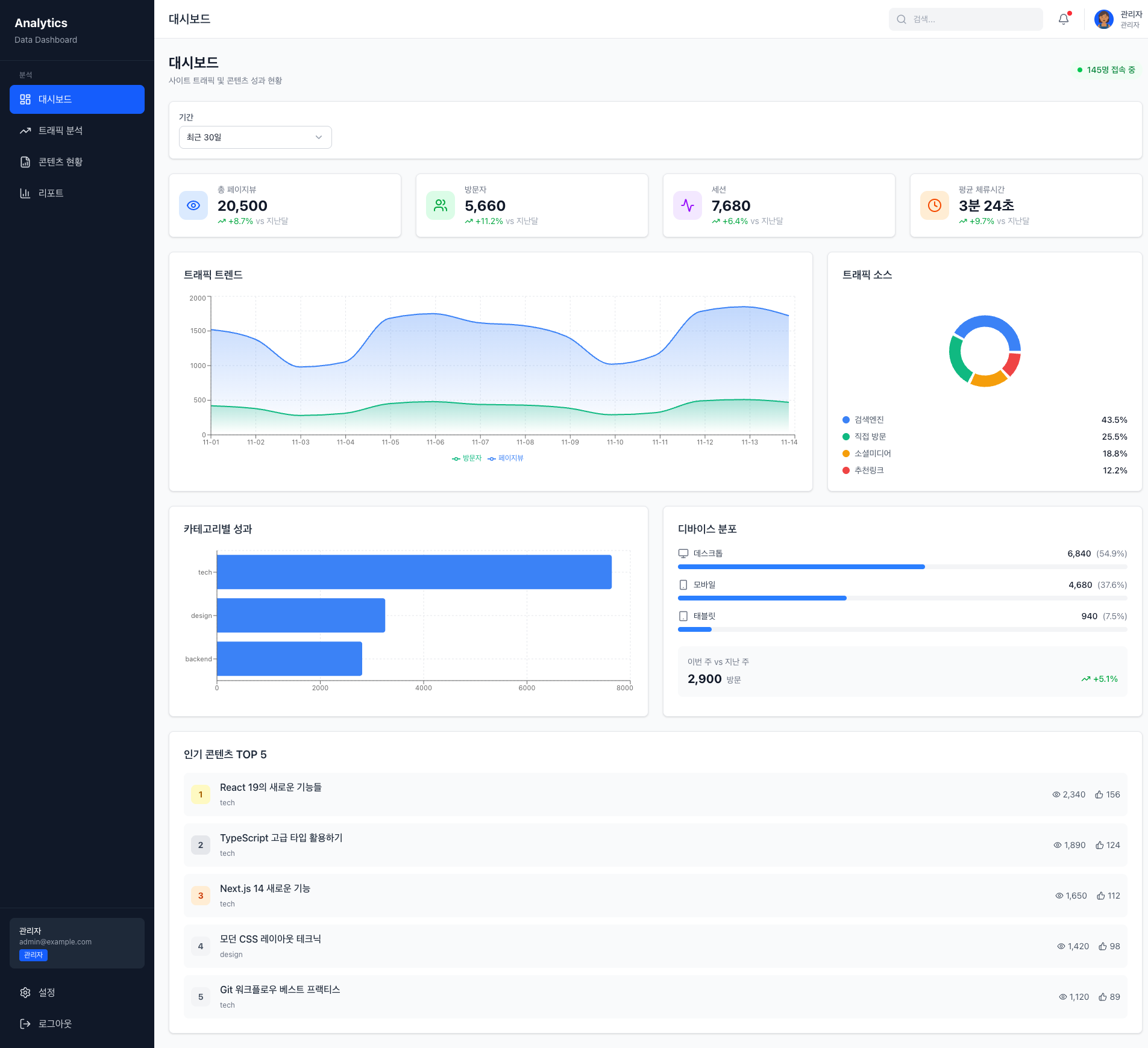 Content Manager Analytics
