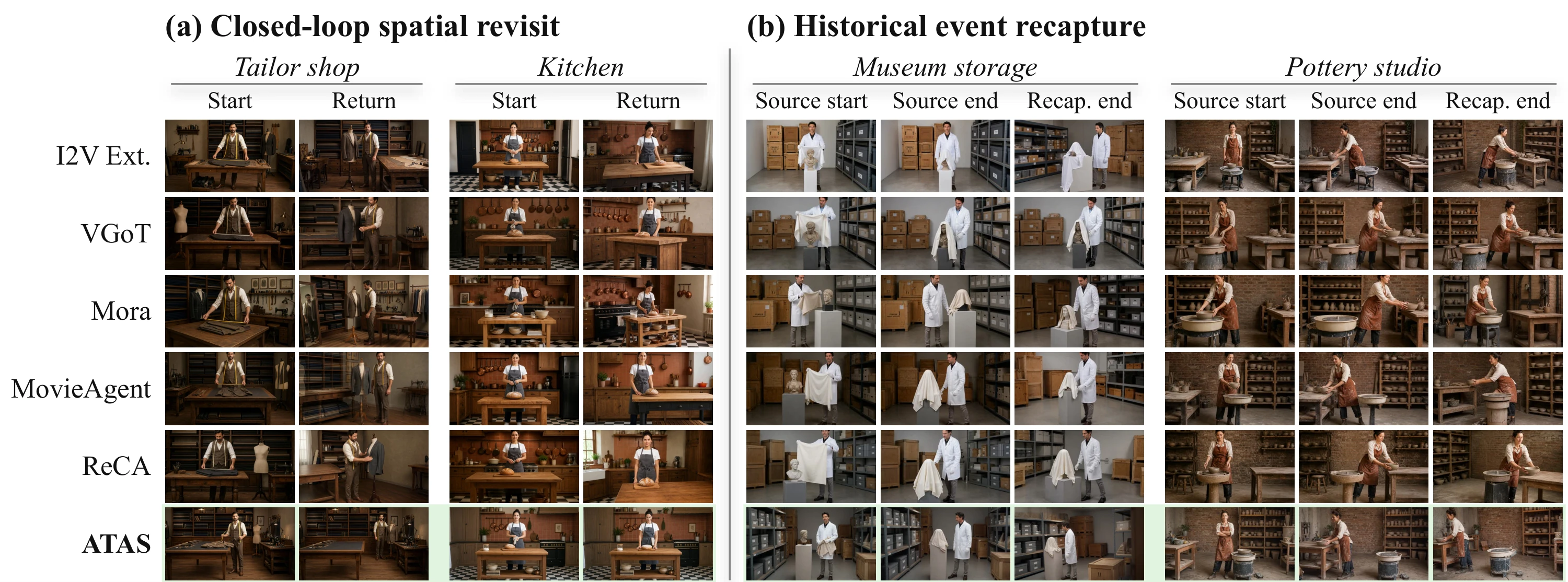 Spatial revisit and event recapture