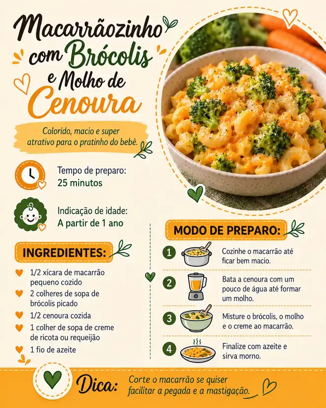 Exemplo de receita do cardápio, 11 de 13