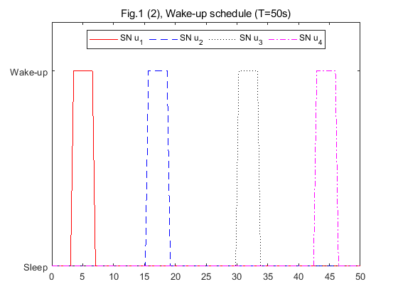 Fig1(b)