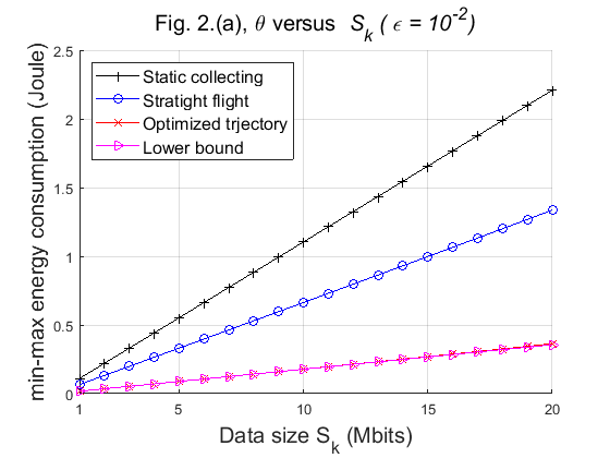 Fig2(a)