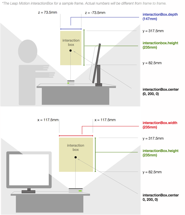 Leap Motion Interactive Box