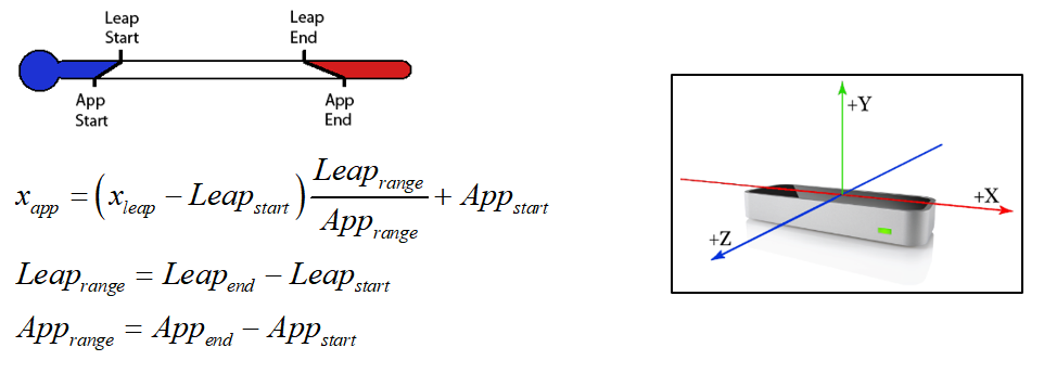  Leap coordinates