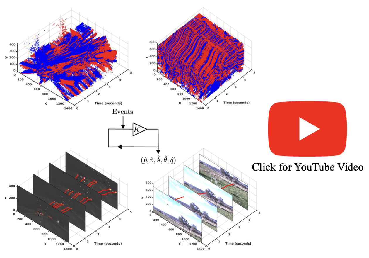 Event Blob Tracking: An Asynchronous Real-Time Algorithm