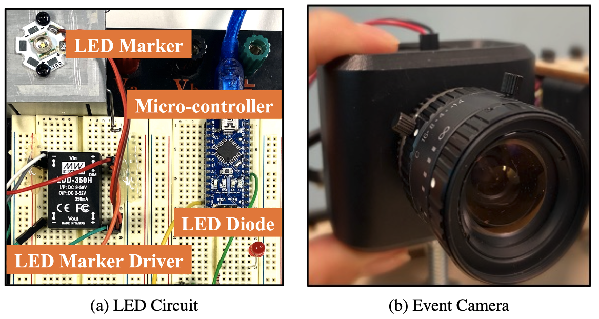 Smart Visual Beacons with Asynchronous Optical Communications using Event Cameras