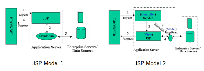 MVC Model