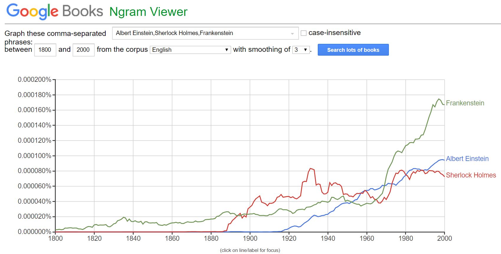 Google Ngram