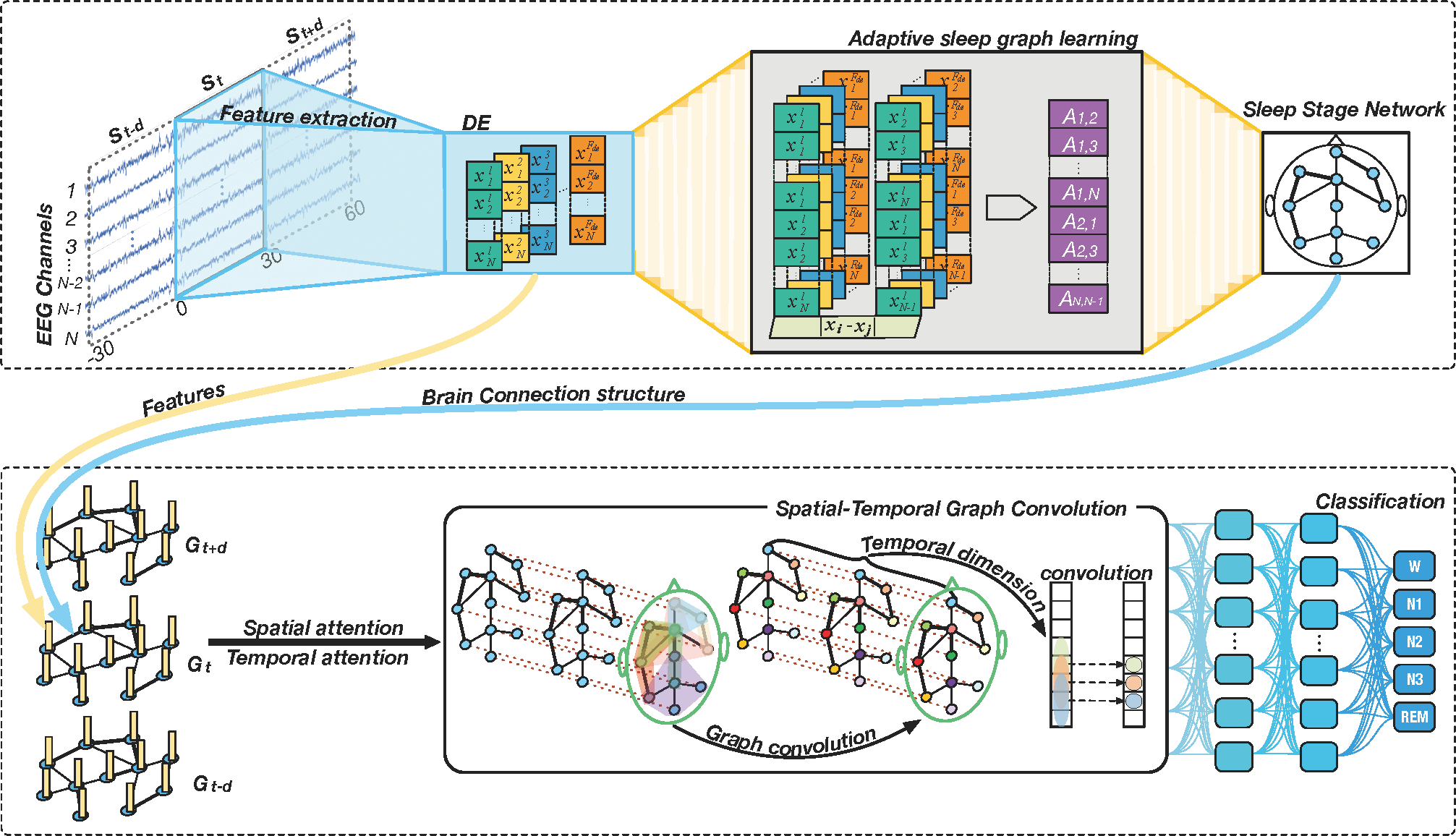 model_architecture