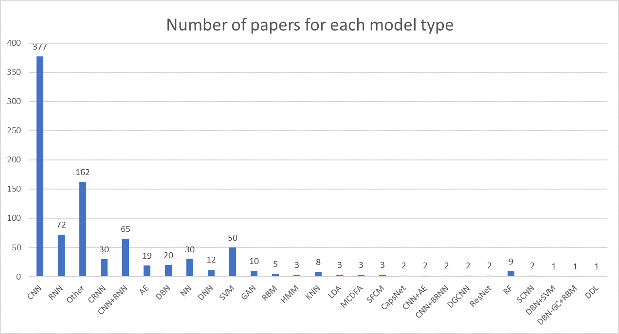 number_modelType