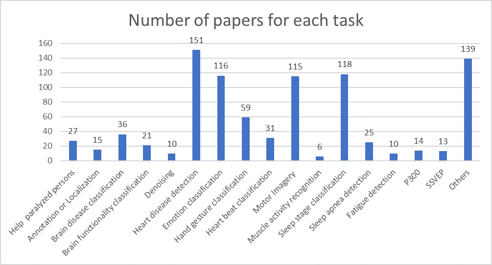 number_task