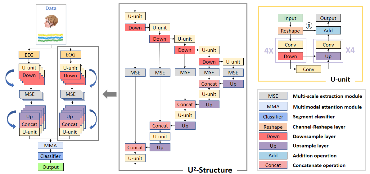 overall structure