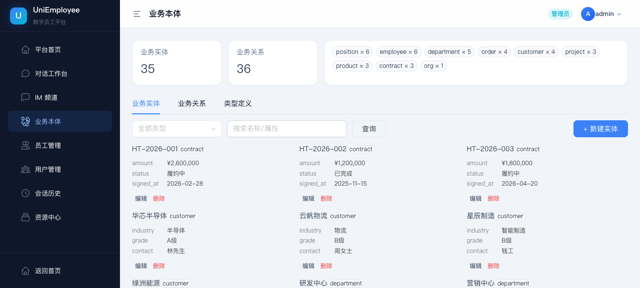 业务本体