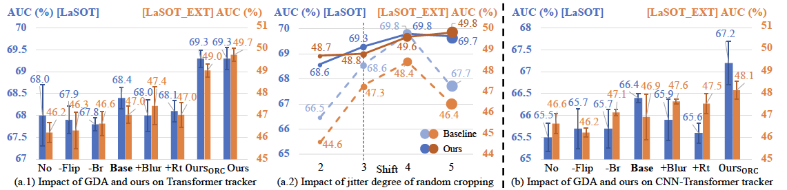 DATR figure