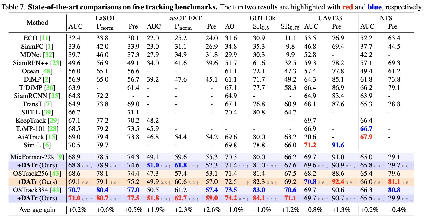 DATR figure