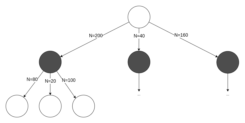 Choose move from tree